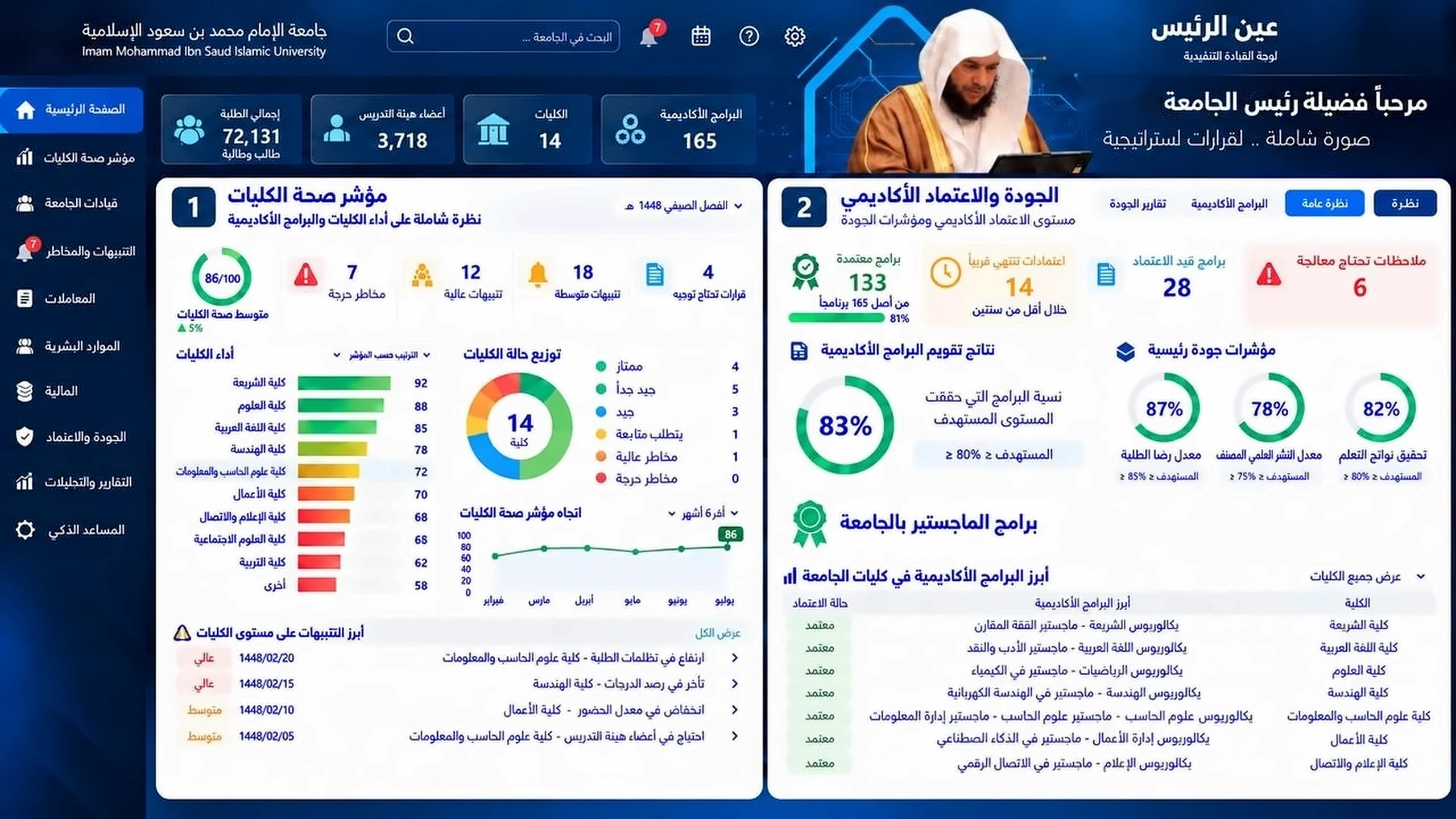 نموذج لوحة عين الرئيس في الصفحة الرئيسية ويعرض ملخص الجامعة ومؤشر صحة الكليات والجودة والاعتماد الأكاديمي