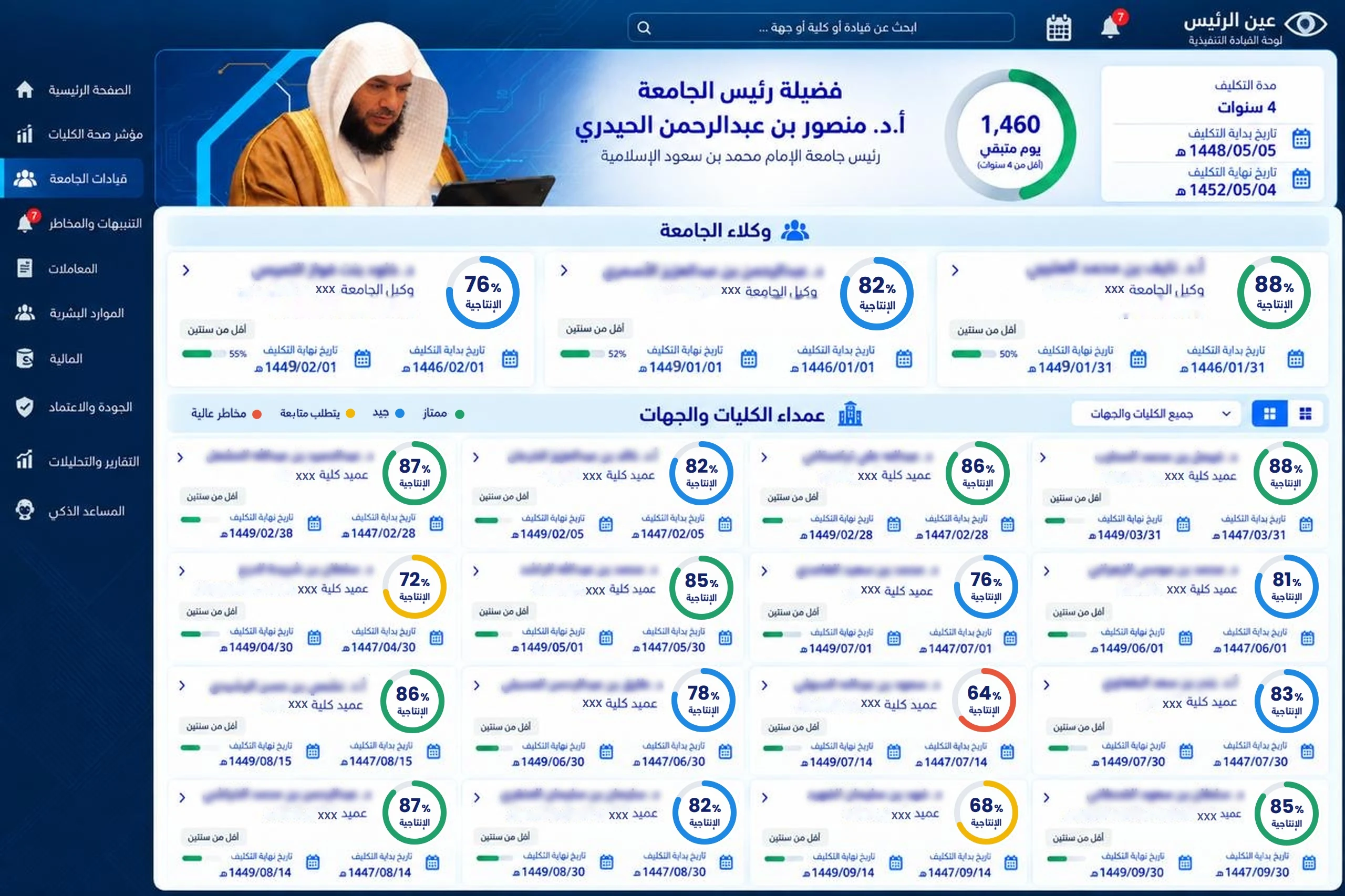 نموذج لوحة قيادات الجامعة ويعرض مدد التكليف ومؤشرات إنتاجية القيادات مع حجب الأسماء