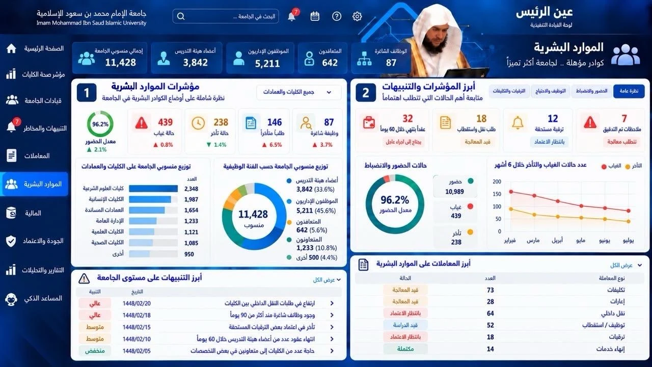 نموذج لوحة الموارد البشرية ويعرض القوى العاملة والحضور والتنبيهات والمعاملات